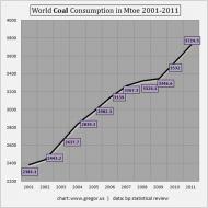 Guest Post: Coal - The Ignored Juggernaut | ZeroHedge