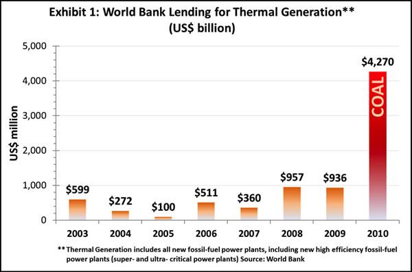 Guest Post: Coal - The Ignored Juggernaut | ZeroHedge