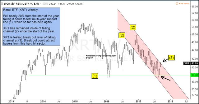 xrt-testing-breakout-level-sept-13.jpg (1292×680)