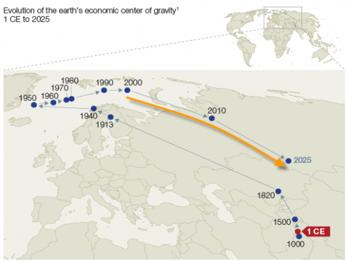 Journey To The Economic Center Of The World | ZeroHedge