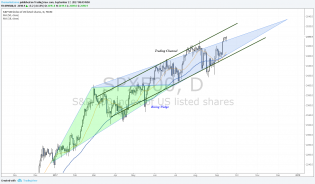 weekly markets analysis 