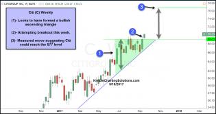 cit-ascending-triangle-breakout-sept-18.jpg (1292×681)