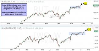 small-and-micro-caps-attempting-breakout-at-same-time-sept-26.jpg (1294×679)