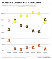 Playboy’s Cover Girls’ Hair Colors — statistics [OC] : dataisbeautiful