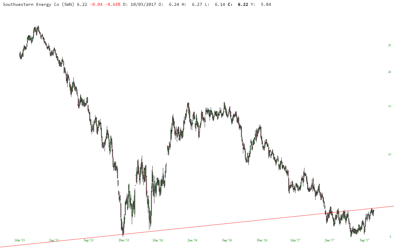 slopechart_SWN (3).jpg