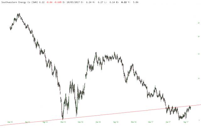 slopechart_SWN (3).jpg