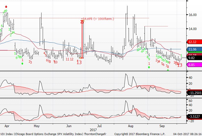 $VIX downside exhaustion.jpg