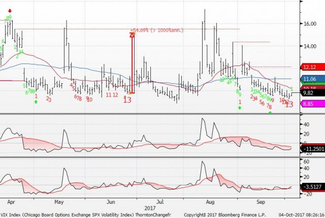 $VIX downside exhaustion.jpg