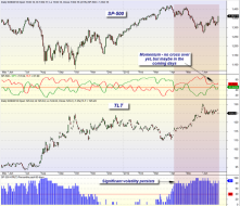 mybestfunds.com: Market Momentum: SPY versus TLT 20120701