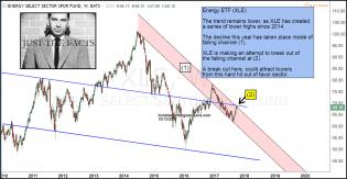 xle-testing-key-breakout-level-oct-13-1.jpg (1295×672)