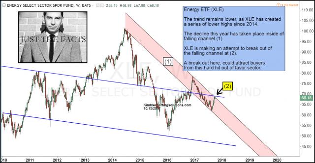 xle-testing-key-breakout-level-oct-13-1.jpg (1295×672)