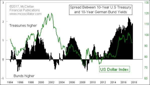 Treasury-Bund Spread .jpg