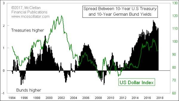 Treasury-Bund Spread .jpg