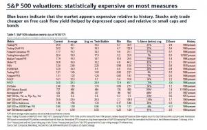 valuation 18 out of 20 bofa.jpg (956×603)