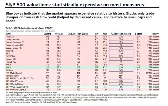 valuation 18 out of 20 bofa.jpg (956×603)