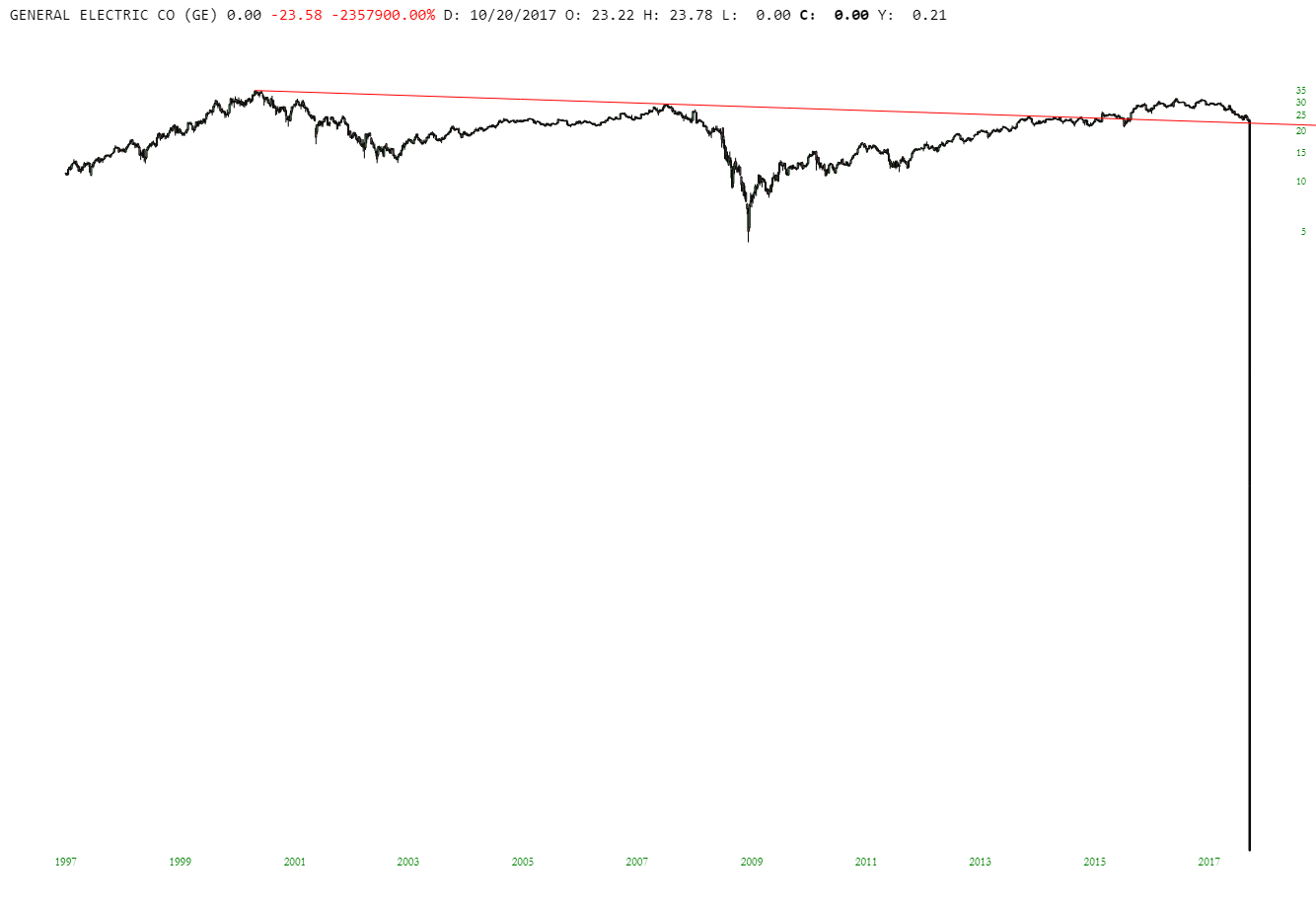 slopechart_GE (1).jpg