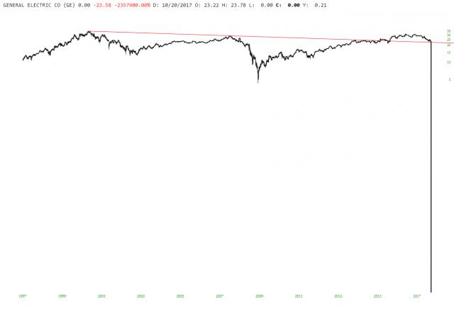 slopechart_GE (1).jpg