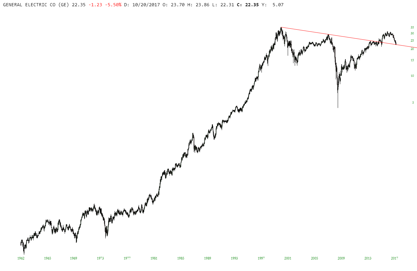 slopechart_GE (3).jpg