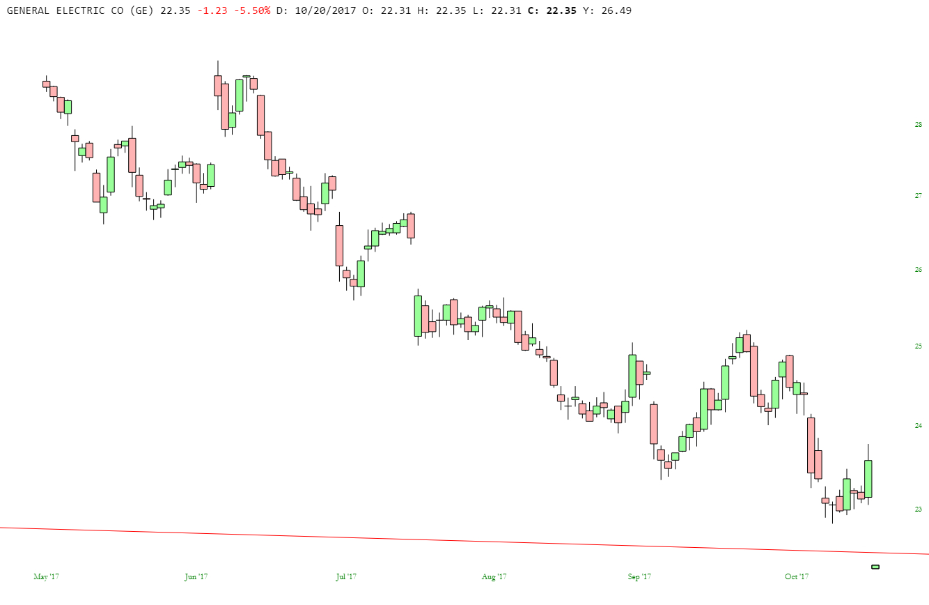 slopechart_GE (2).jpg