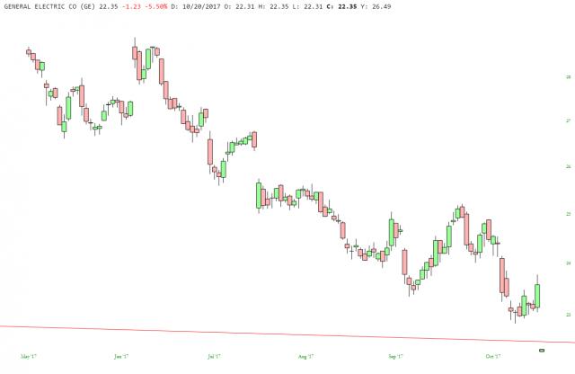 slopechart_GE (2).jpg