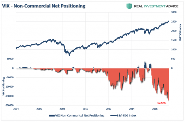 COT-VIX-Positioning-100617.png (840×555)