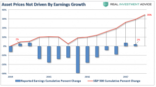 Asset-Prices-Earnings-Growth-102017.png (804×452)