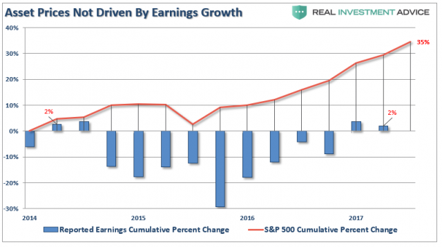 Asset-Prices-Earnings-Growth-102017.png (804×452)