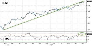 20171023_EOD2.jpg (961×486)