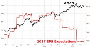 20171027_amzn.jpg (948×505)