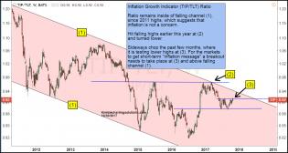 inflation-indicator-hitting-overhead-resistance-oct-30.jpg (1261×675)