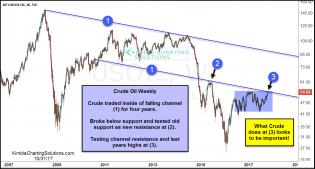 Crude-Oil-testing-dual-resistance-oct-31.jpg (1261×678)
