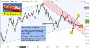 exxon-testing-breakout-level-oct-31.jpg (1261×675)