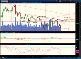 The Slippery Slope Investment and Chuckle Forum: Gold Chart...Simple as 1,2,3,4