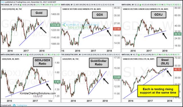 gold-miners-and-steel-6-pack-testing-support-nov-2.jpg (1271×748)