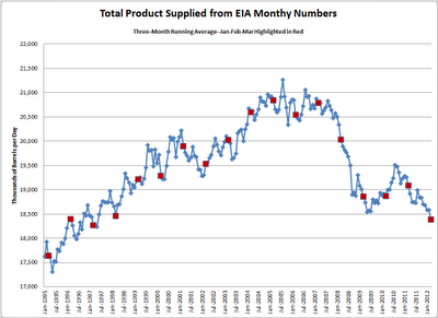 Mish's Global Economic Trend Analysis