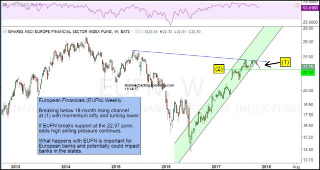 eufn-breaks-below-support-nov-14.jpg (1264×674)