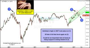 soethbys-potential-topping-pattern-cant-seel-diamond-nov-16.jpg (1259×672)