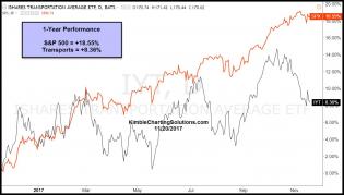 performance-transports-spy-1-year-nov-11th.jpg (1193×680)