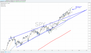 Weekly Markets Anlaysis