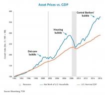 Contra Corner » Chart of the Day: Look Out Below!