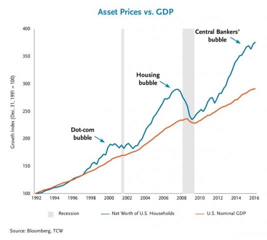 Contra Corner » Chart of the Day: Look Out Below!