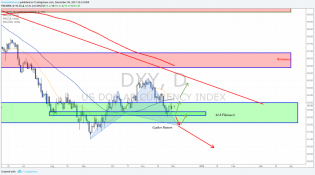 weekly markets analysis 