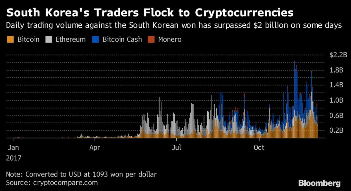 BITcoinsouthkorea.jpg