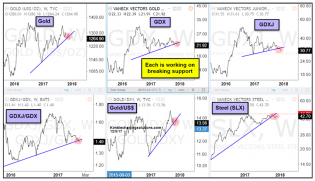 gold-price-analysis_december-6_bearish_trading_precious-metals_news_december-6.png (814×469)