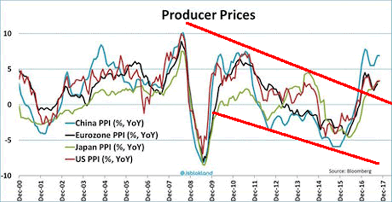 Producer Prices.png