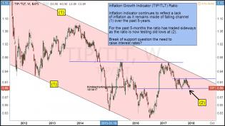 inflation-indicator-testing-support-questioning-need-to-raise-rates-dec-14.jpg (1194×674)