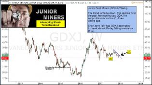 junior-miners-attempting-short-term-breakout-dec-20.jpg (1192×672)