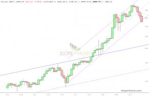 slopechart_$BTC (6).jpg