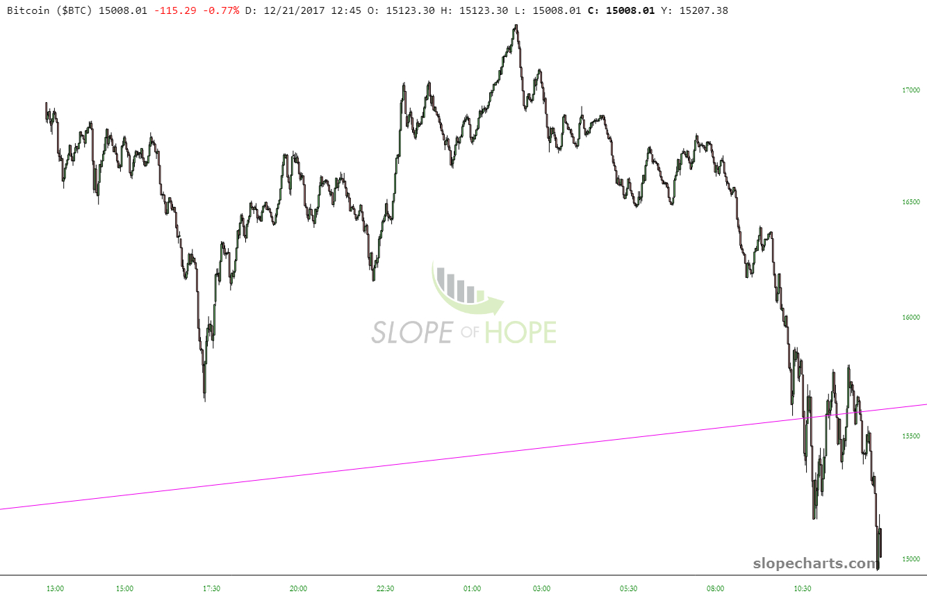 slopechart_$BTC (7).jpg