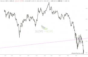 slopechart_$BTC (7).jpg